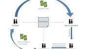 Social Impact Bonds, from gov.uk
