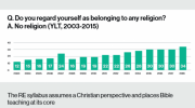 Part of the new UU report's infographic