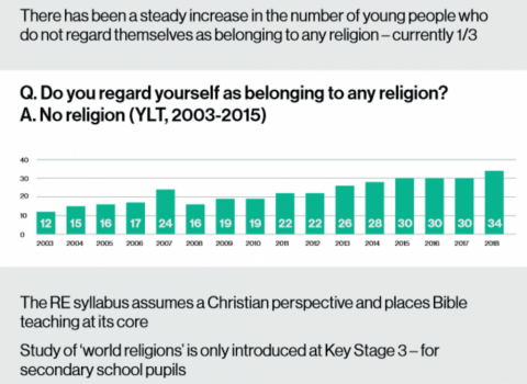 Part of the new UU report's infographic