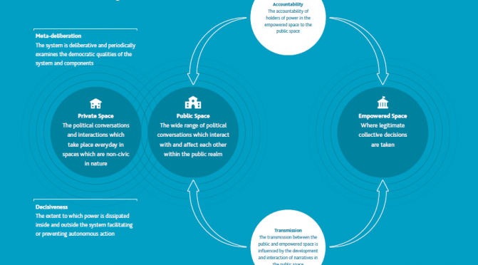 A graphical representation of the deliberative system