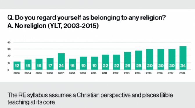 Part of the new UU report's infographic